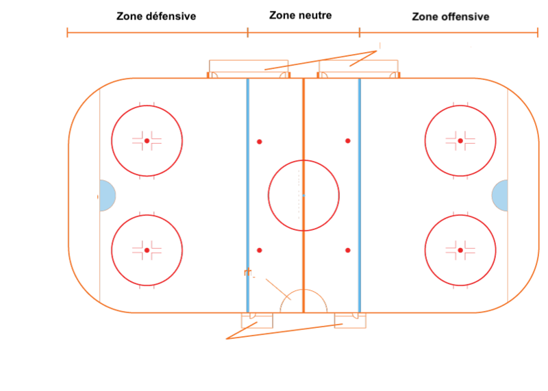 règles hockey sur glace